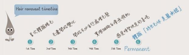 Dream Beauty Pro (旺角分店) - Professional 按摩 Shop in 九龍 | BookFun